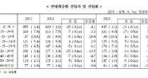 ûǾ 33, Ǿ 8.0% 