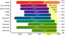 ̿ùз(biosimilars)