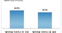  60%  ̽ η䡱