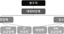 信SK C&C    ơ