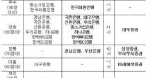 븮 , 15 ȯ 1