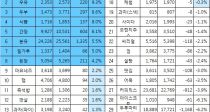 ܿ 1.3%µ ٱϴ ?