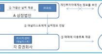 CJ E&M, ֳθƮ  ̸ 