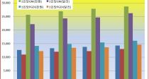  GDP 3%, 1δ GNI 26205޷
