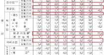 ڵݵü , 2  1.8% 