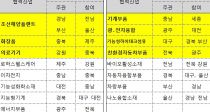 (Ƿ), 뱸()  » Ȯ