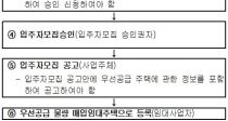 20ȣ ̻ Ӵڵ 켱 ޴´