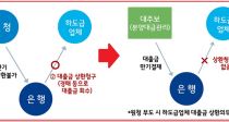  PF ϵ޴   