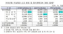  3Ⱓ ν 2.4 о