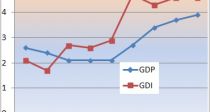 1б GDP 3.9% , 3⸸ ְġ