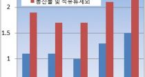 , رݸ 12° 2.5% 