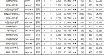 ̾,  ִ 2.4 