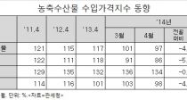 깰 ԰, 1 27% ϶