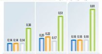   0.18% ¡42  