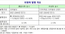 ,  ù 30⸸⡱ 2%롱 ä