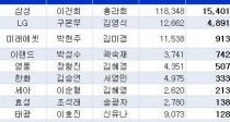 ִ롱 Ｚ ȫ񡦡ְ LG 迵