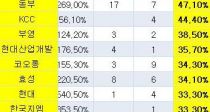  KCC ο, νǱ  40% 