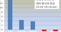 ٷ ӱ 1.7%衦 ǥ  ΰ̡