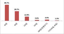 ߱ 95.6%,  ޱ ࡱ 