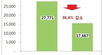 8 о繰,   36% ް