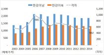  Ʈ  پ2006⸻ 