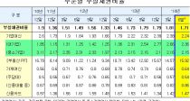  νäǺ 0.14%p 