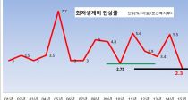 2.3% 衦 Ҷ  Ƣ