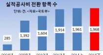 Ϲݱ   1.1% 