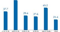  , 嶧 60% ءַ 