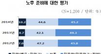  谡Է 98%,  谡Է 94%