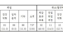 鰡 굷١40% 濵ȭ 
