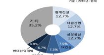 ¡ 65% 7 Ǽ硦 