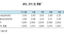 رݸ 2.25% 2.0%  