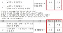 ǻ Ǿ 10%롦 Ǿ 3