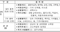 롤, ߱ վ 