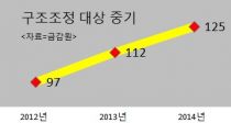      11.6% 