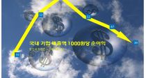 ,  1000 Ⱦ 39 