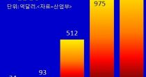 37޷ , 18⸸ 1õ޷ ڷ