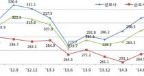 ȸ ޿ ١ RBC 6.2%p