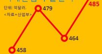   485ҡ ִ