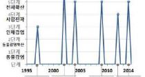(Economics of Disease) λ