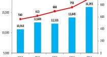 ȭ  Ǿࡦű ó 18.4% 