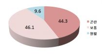  ھա ߱ 44% ڱ 
