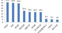 鸸  PPL 10 3 ǰš