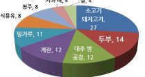 ¥롤ѳҵ, ѱۻǥ 뼼