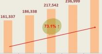 Ʋ ѹα, ũ 5 73% Կ 1