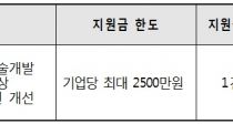 ̿  2500