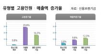ź   10 30% 