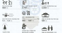   3700 Ը R&D ٿó ű 