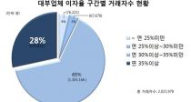 ְ    35% ݸ 